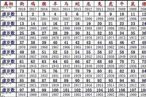 1980屬|1980年出生的属什么 1980年是什么生肖